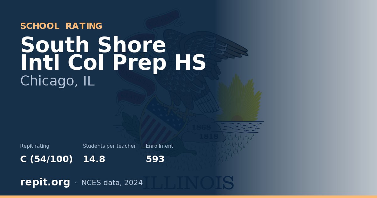 South Shore Intl Col Prep HS, Chicago, IL — Repit school rating C (54/100)