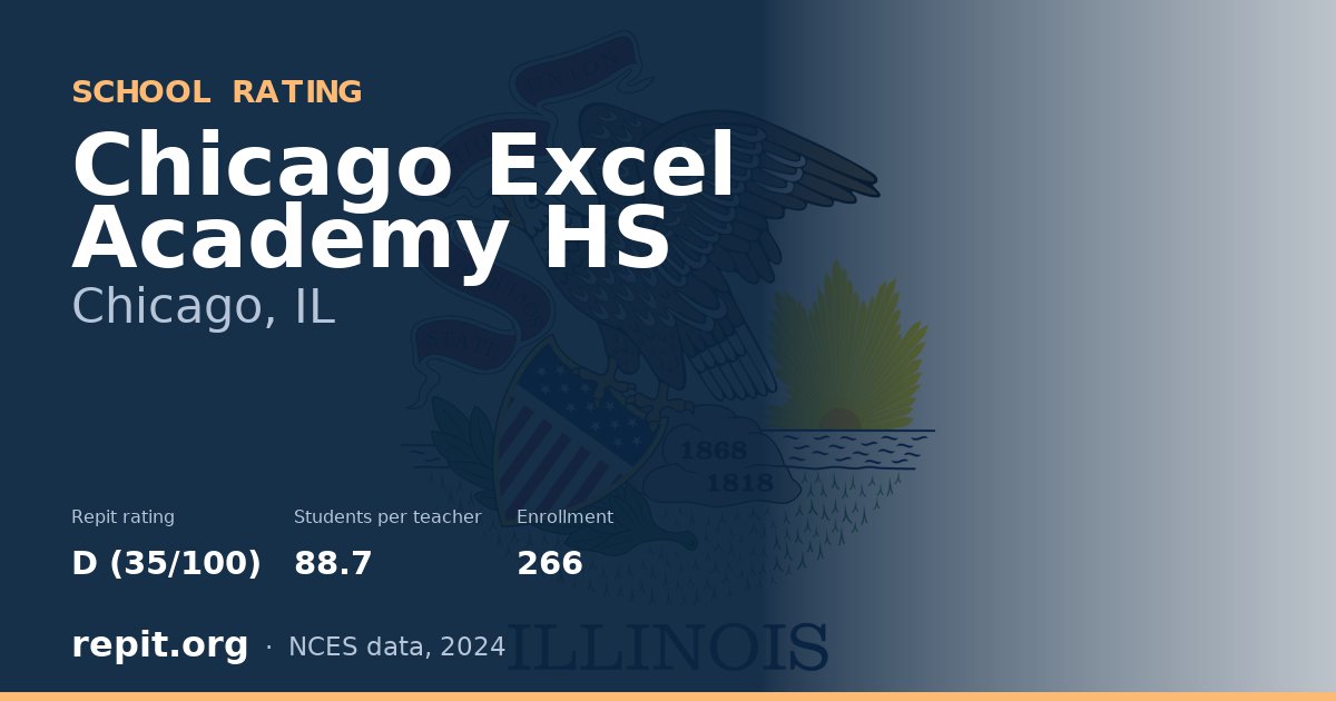 Chicago Excel Academy HS, Chicago, IL — Repit school rating D (35/100)