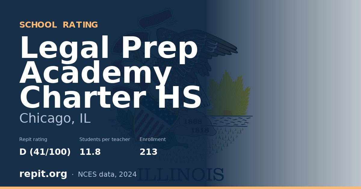 Legal Prep Academy Charter HS, Chicago, IL — Repit school rating D (41/100)