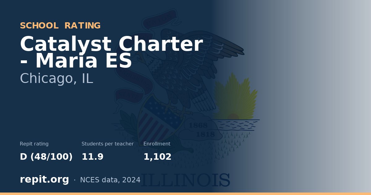 Catalyst Charter - Maria ES, Chicago, IL — Repit school rating D (48/100)