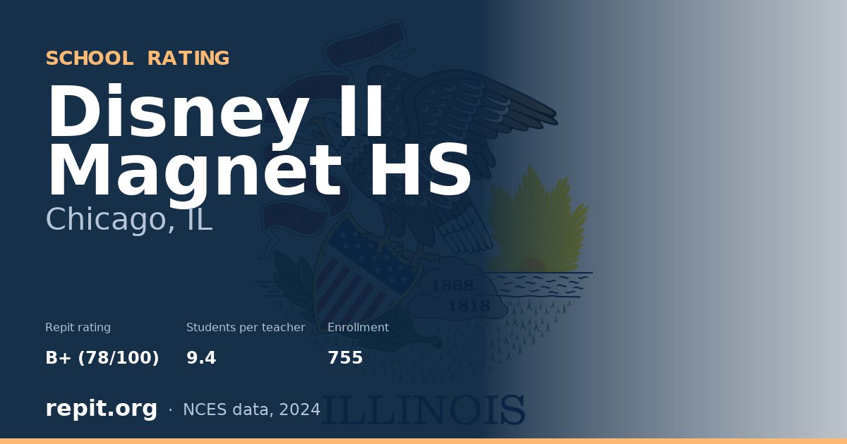 Disney II Magnet HS, Chicago, IL — Repit school rating B+ (78/100)