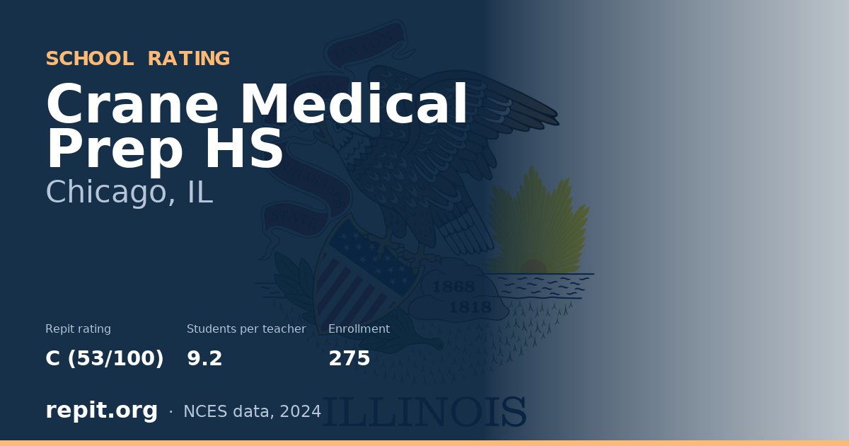 Crane Medical Prep HS, Chicago, IL — Repit school rating C (53/100)