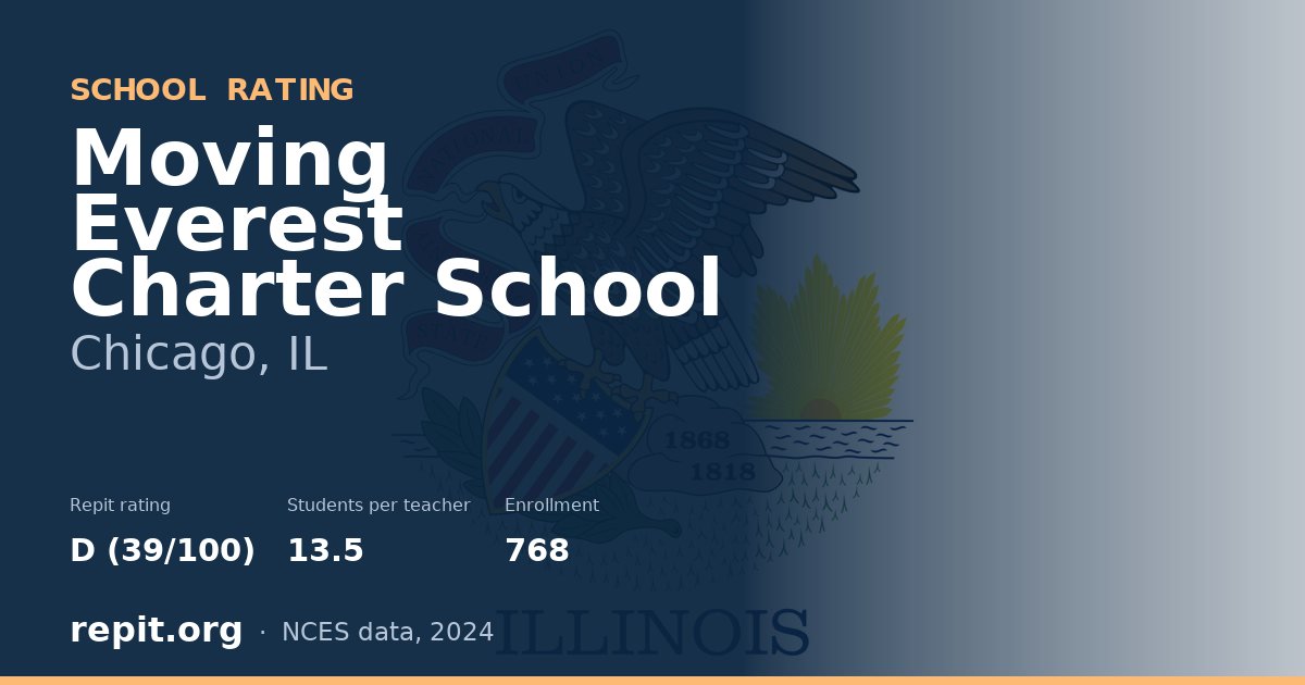 Moving Everest Charter School, Chicago, IL — Repit school rating D (39/100)