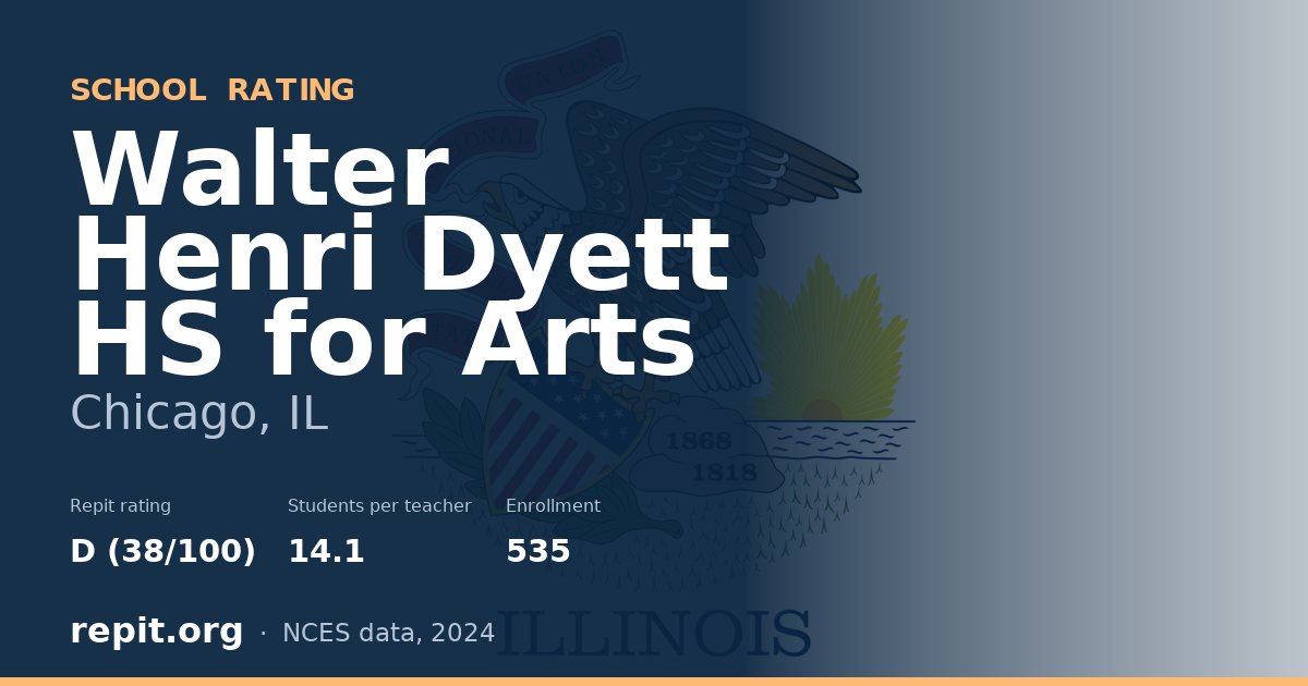 Walter Henri Dyett HS for Arts, Chicago, IL — Repit school rating D (38/100)