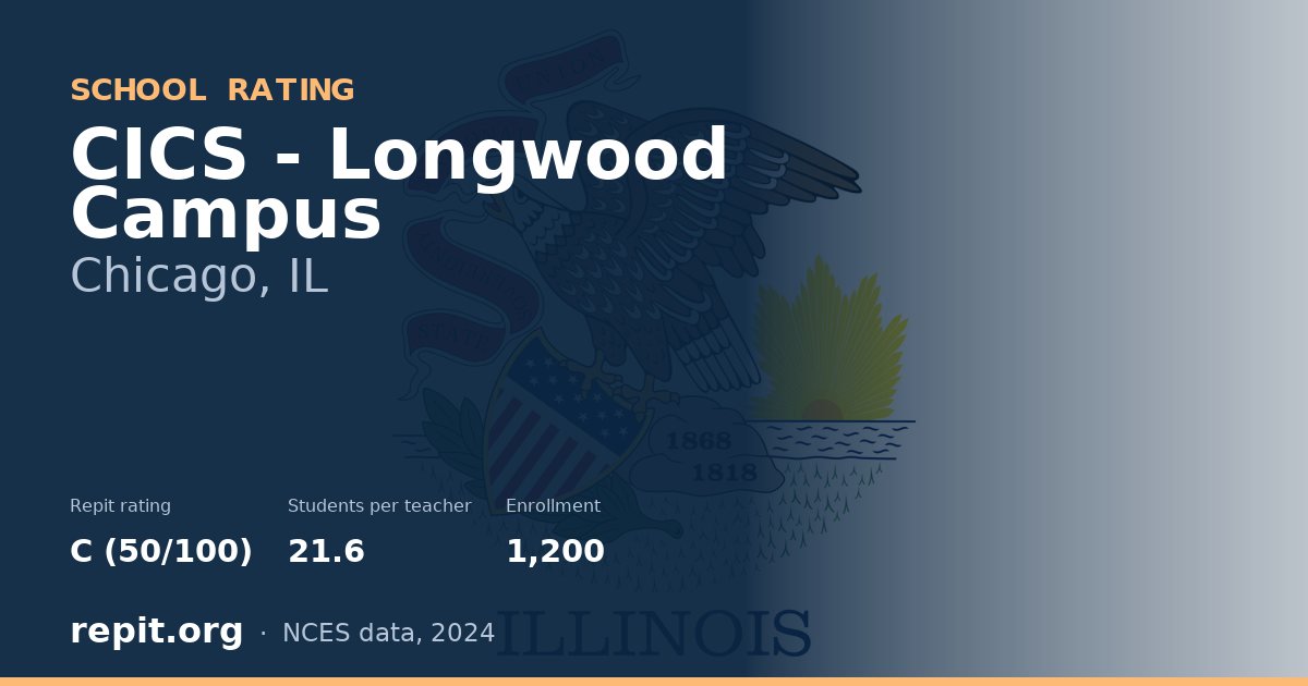 CICS - Longwood Campus, Chicago, IL — Repit school rating C (50/100)