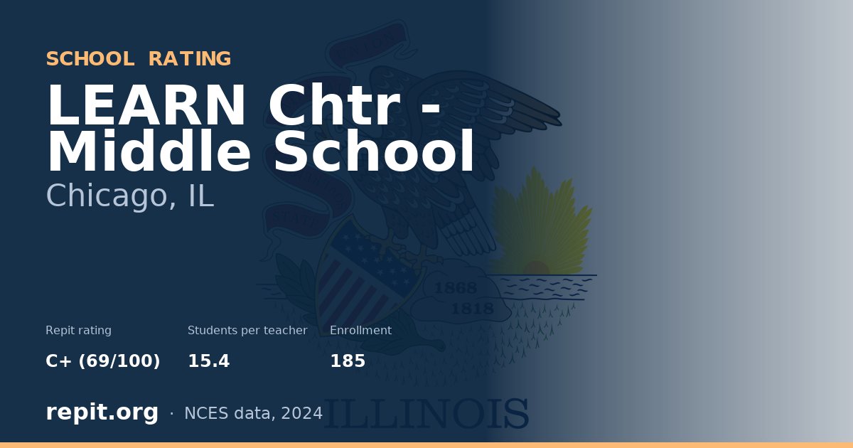 LEARN Chtr - Middle School, Chicago, IL — Repit school rating C+ (69/100)