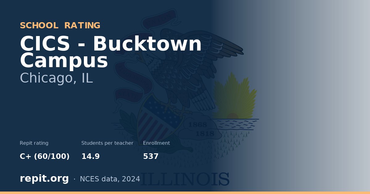 CICS - Bucktown Campus, Chicago, IL — Repit school rating C+ (60/100)