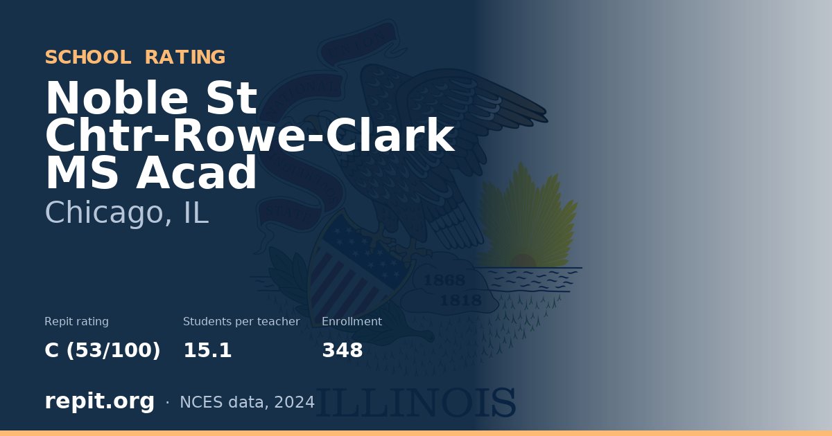 Noble St Chtr-Rowe-Clark MS Acad, Chicago, IL — Repit school rating C (53/100)