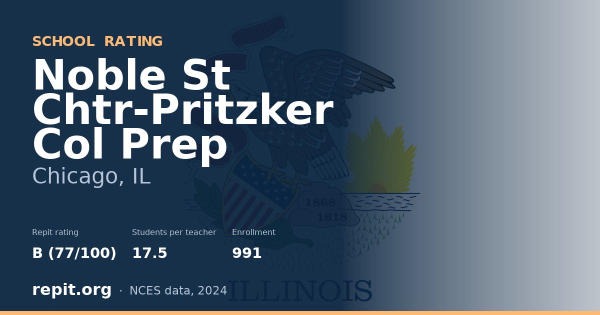 Noble St Chtr-Pritzker Col Prep, Chicago, IL — Repit school rating B (77/100)