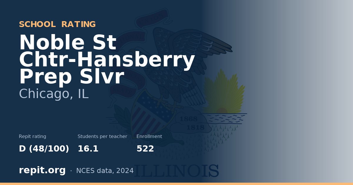 Noble St Chtr-Hansberry Prep Slvr, Chicago, IL — Repit school rating D (48/100)