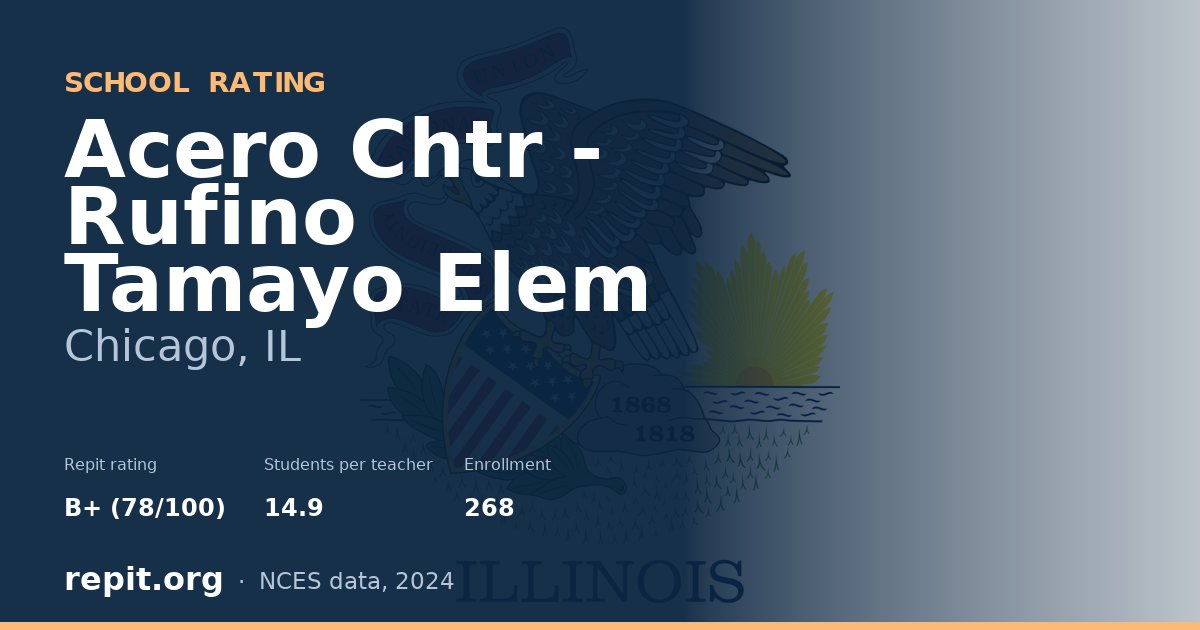 Acero Chtr - Rufino Tamayo Elem, Chicago, IL — Repit school rating B+ (78/100)