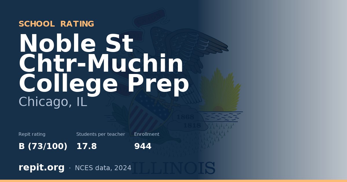 Noble St Chtr-Muchin College Prep, Chicago, IL — Repit school rating B (73/100)