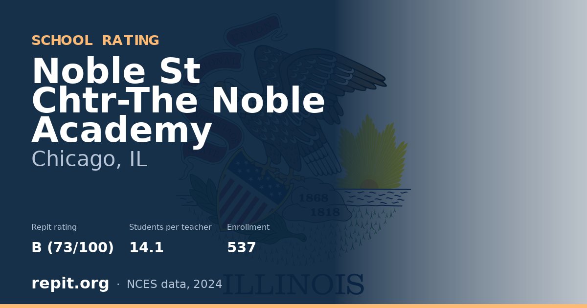 Noble St Chtr-The Noble Academy, Chicago, IL — Repit school rating B (73/100)