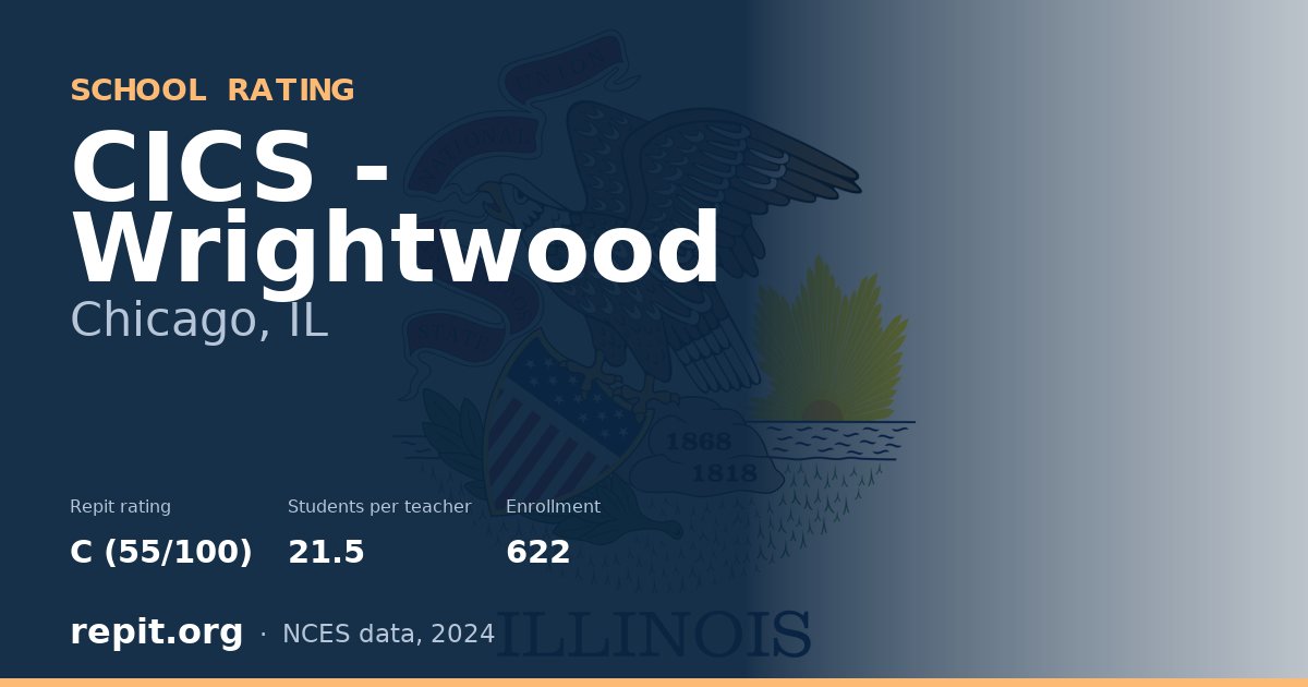 CICS - Wrightwood, Chicago, IL — Repit school rating C (55/100)