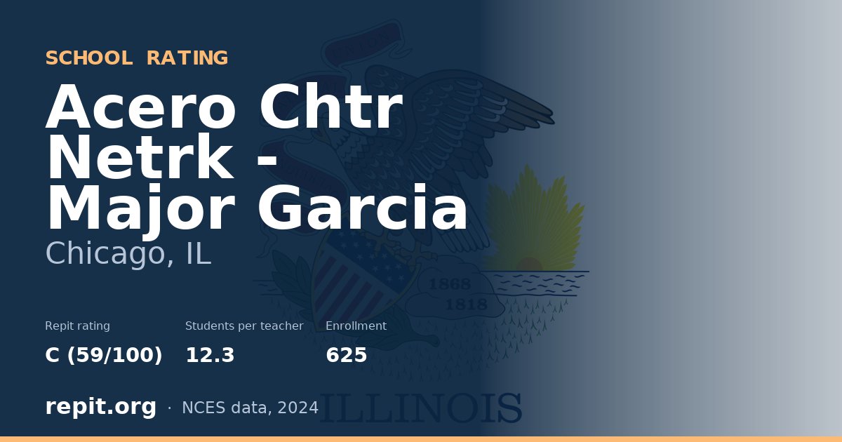 Acero Chtr Netrk - Major Garcia, Chicago, IL — Repit school rating C (59/100)
