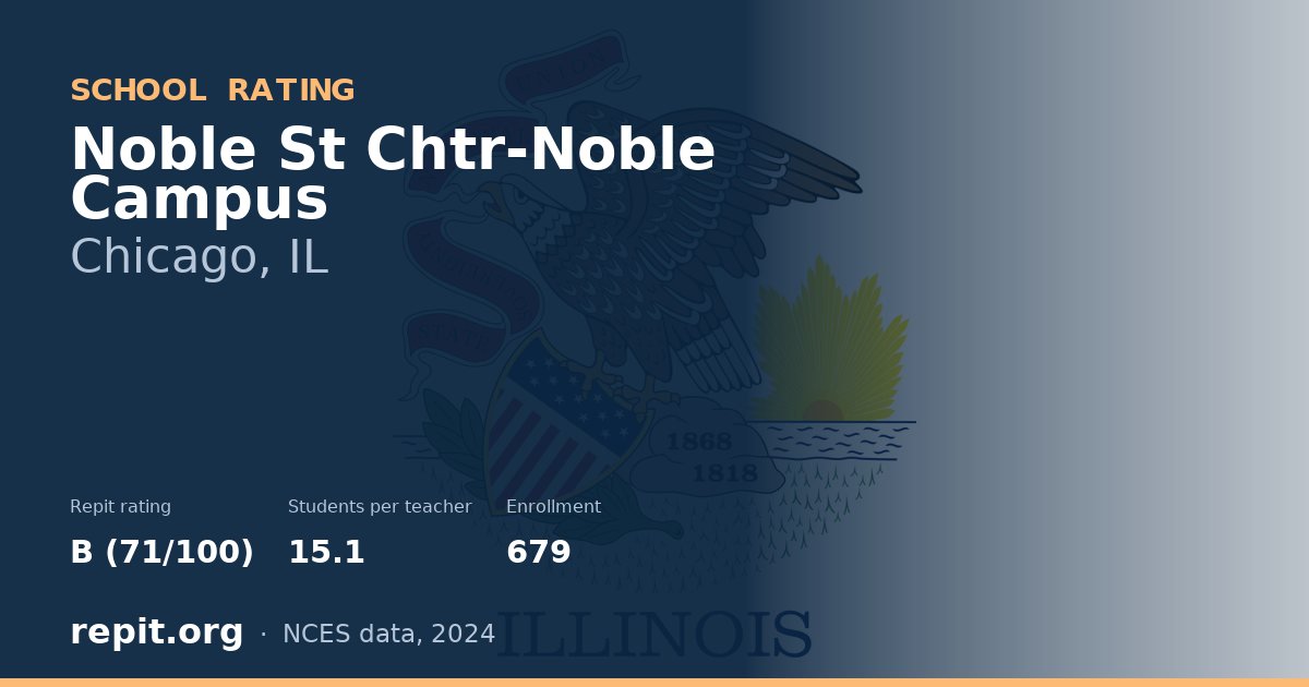 Noble St Chtr-Noble Campus, Chicago, IL — Repit school rating B (71/100)