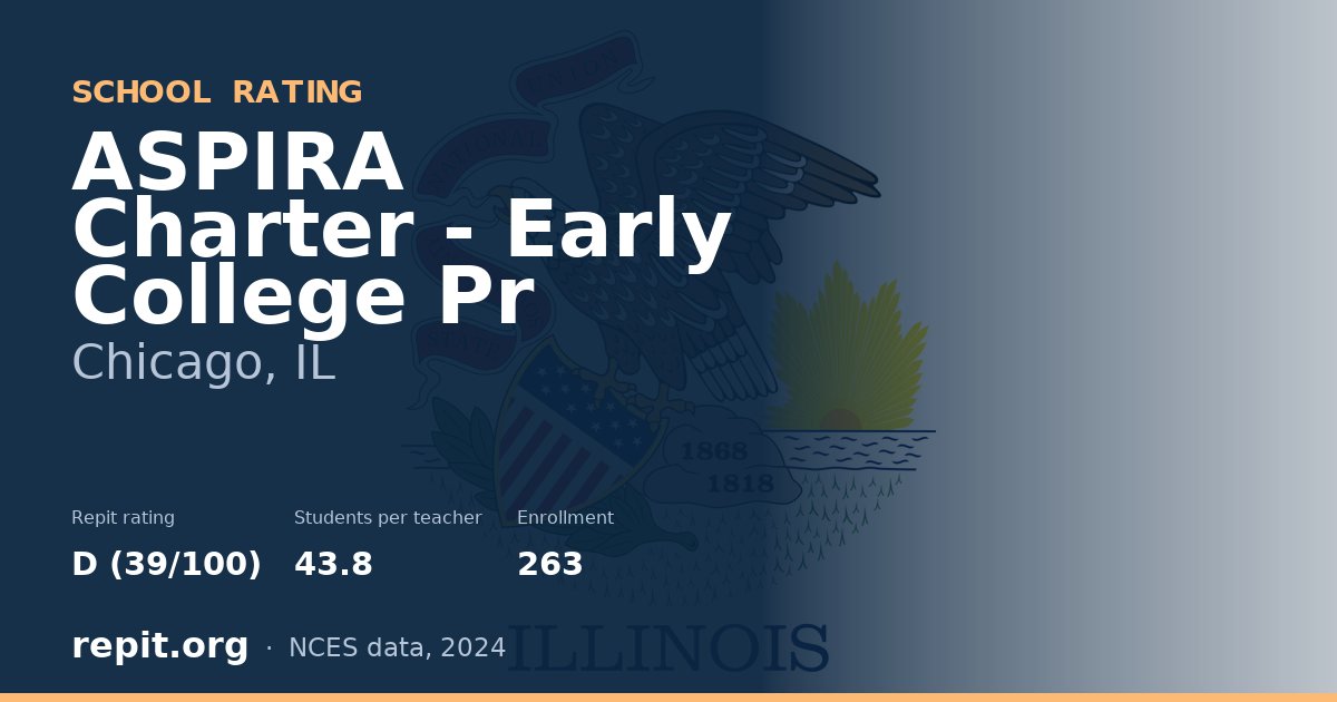 ASPIRA Charter - Early College Pr, Chicago, IL — Repit school rating D (39/100)