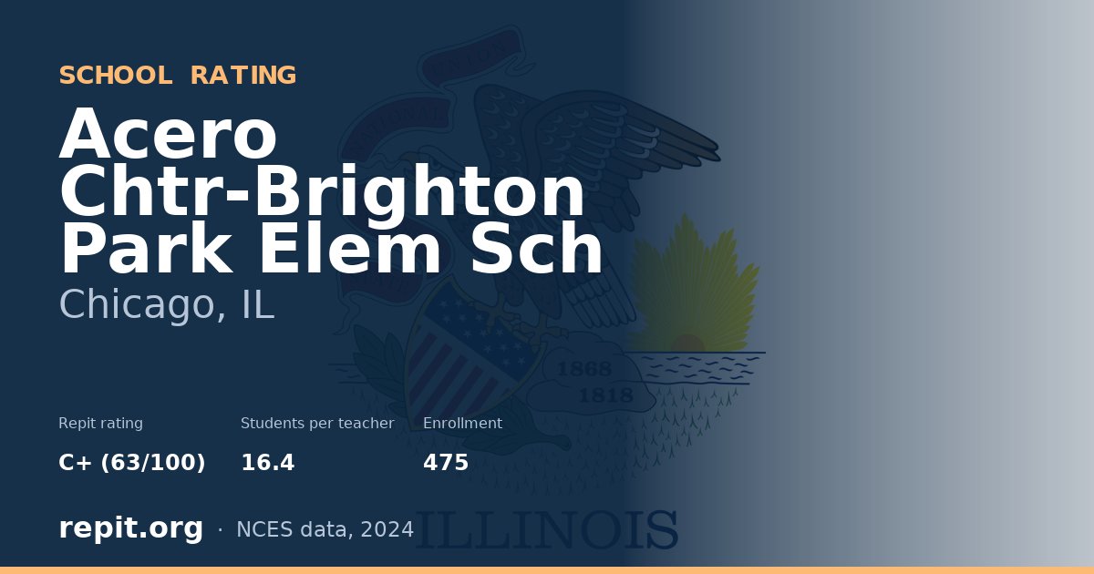 Acero Chtr-Brighton Park Elem Sch, Chicago, IL — Repit school rating C+ (63/100)
