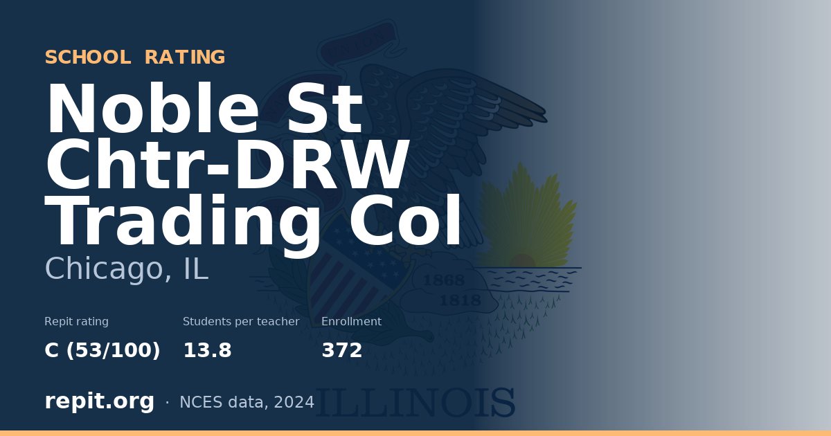 Noble St Chtr-DRW Trading Col, Chicago, IL — Repit school rating C (53/100)