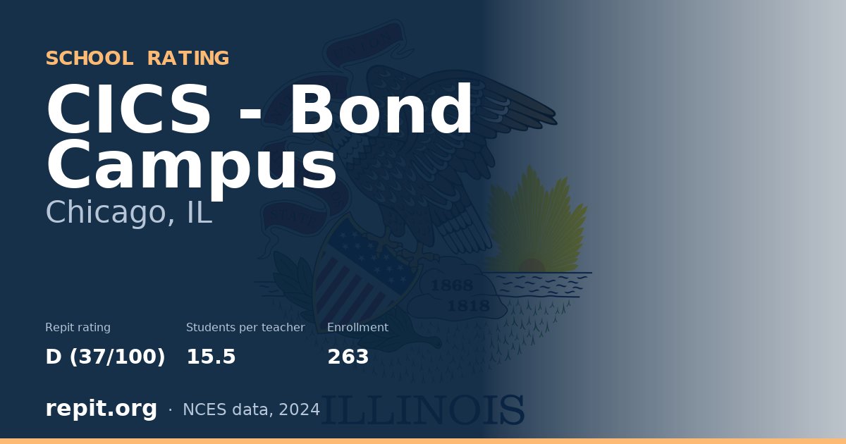 CICS - Bond Campus, Chicago, IL — Repit school rating D (37/100)