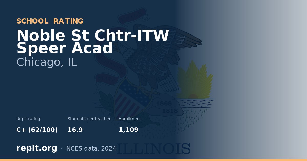 Noble St Chtr-ITW Speer Acad, Chicago, IL — Repit school rating C+ (62/100)