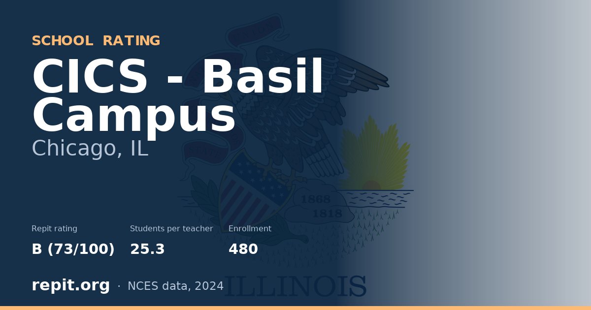 CICS - Basil Campus, Chicago, IL — Repit school rating B (73/100)