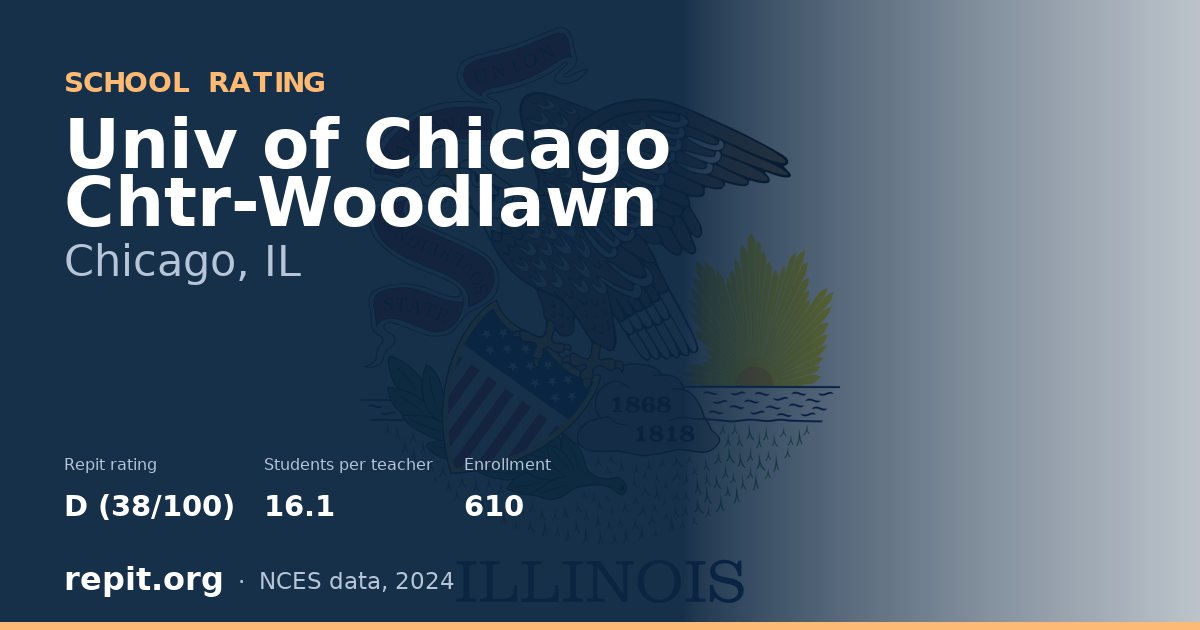Univ of Chicago Chtr-Woodlawn, Chicago, IL — Repit school rating D (38/100)