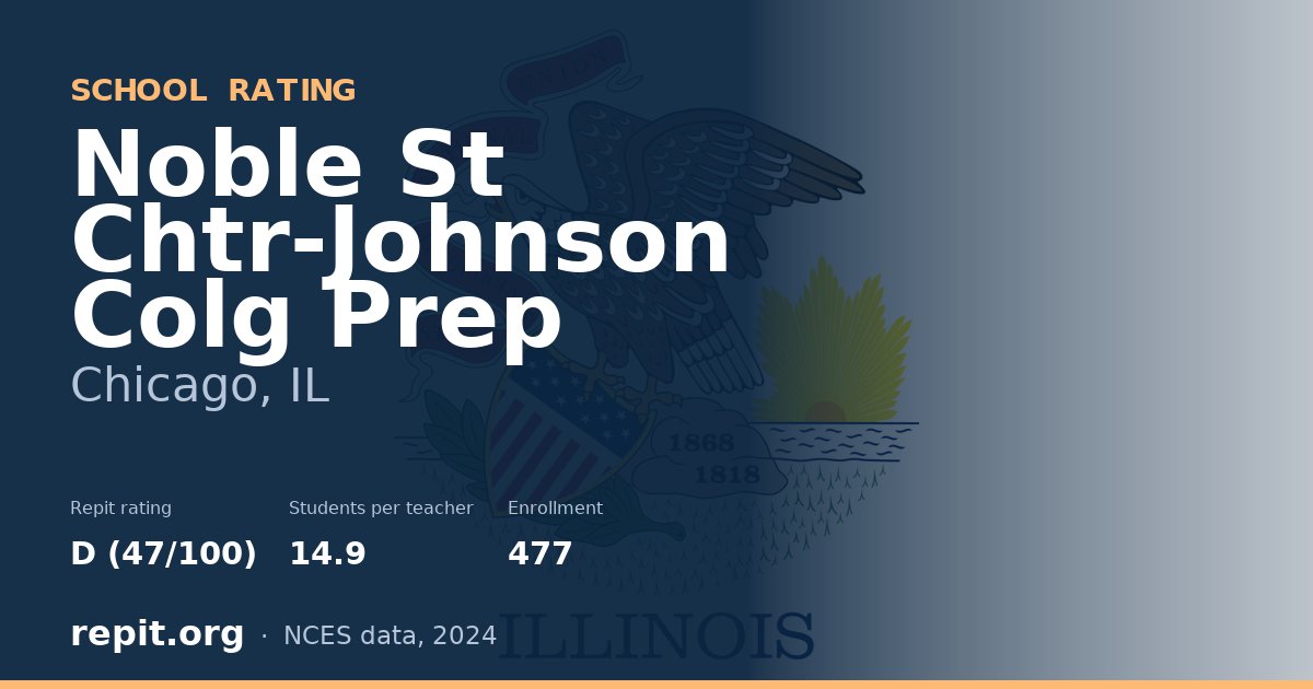 Noble St Chtr-Johnson Colg Prep, Chicago, IL — Repit school rating D (47/100)