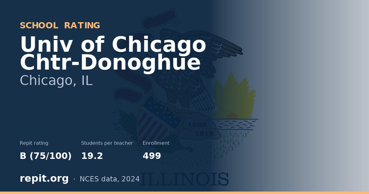 Univ of Chicago Chtr-Donoghue, Chicago, IL — Repit school rating B (75/100)