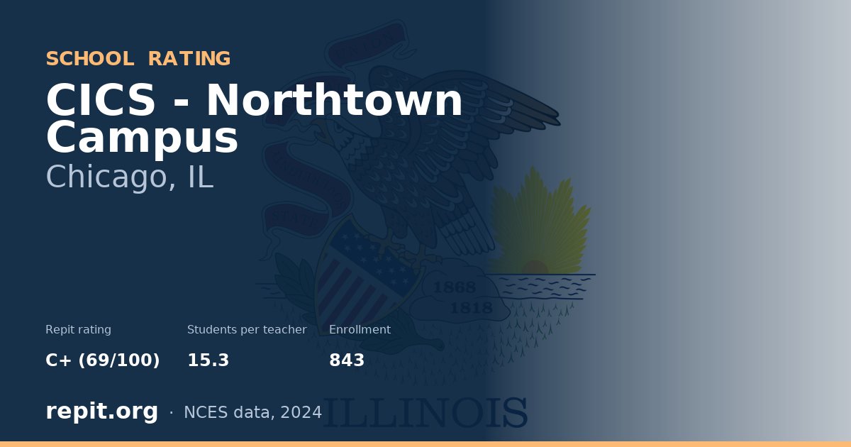 CICS - Northtown Campus, Chicago, IL — Repit school rating C+ (69/100)