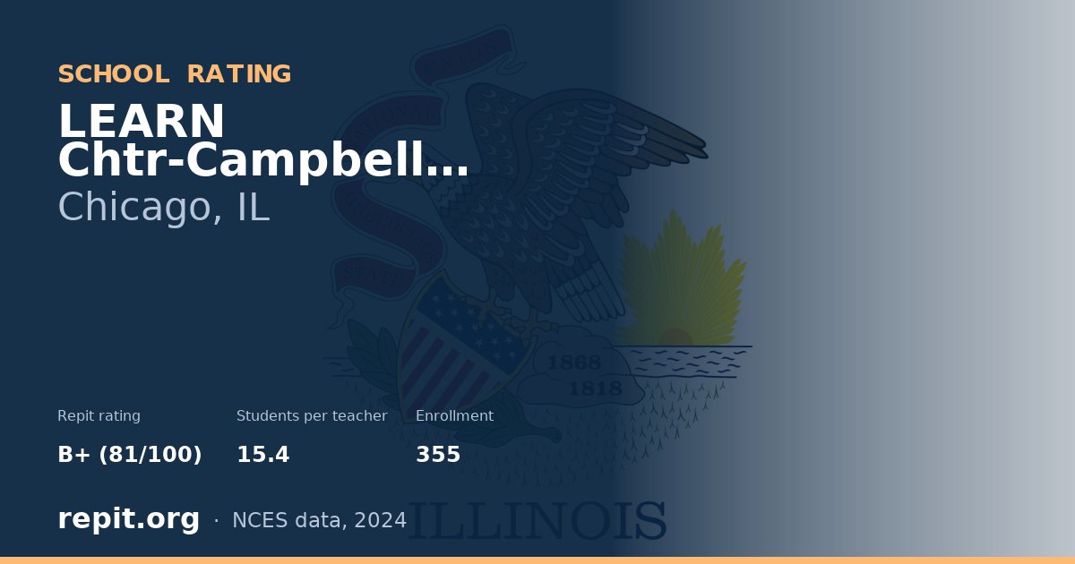 LEARN Chtr-Campbell Campus, Chicago, IL — Repit school rating B+ (81/100)