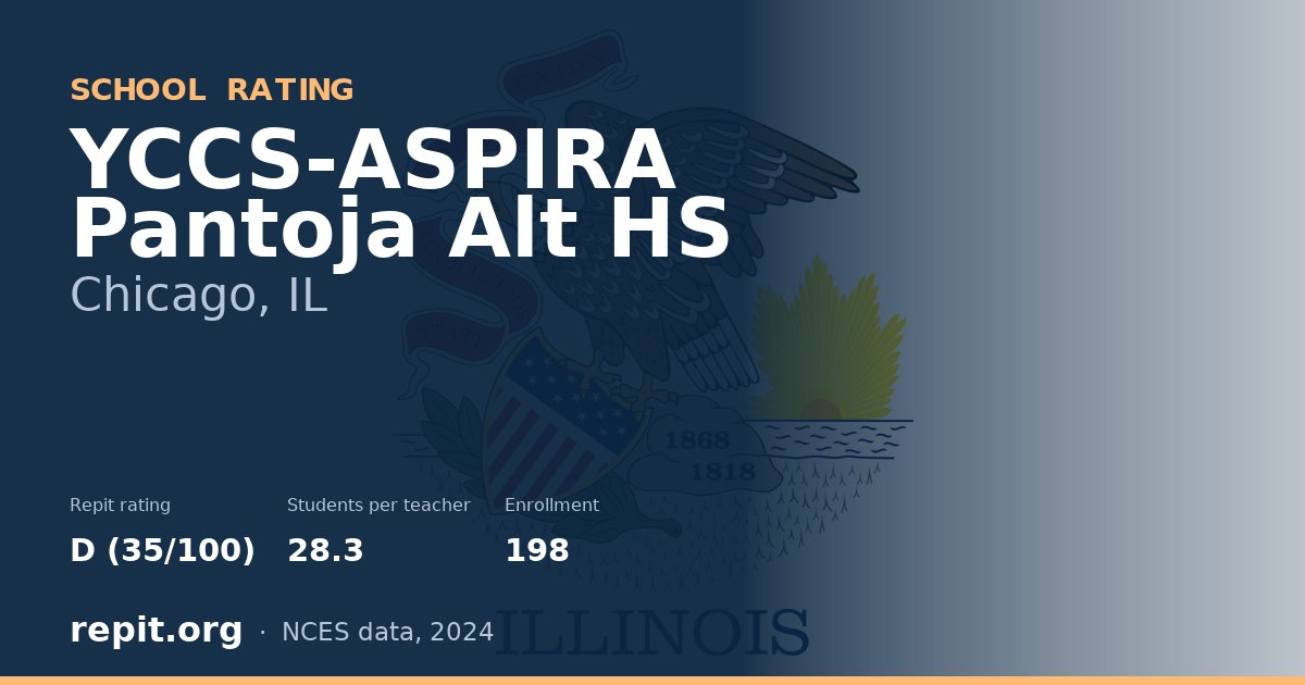 YCCS-ASPIRA Pantoja Alt HS, Chicago, IL — Repit school rating D (35/100)