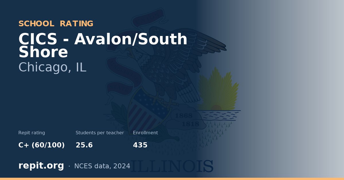 CICS - Avalon/South Shore, Chicago, IL — Repit school rating C+ (60/100)