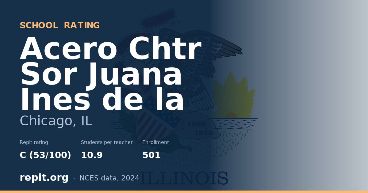 Acero Chtr  Sor Juana Ines de la, Chicago, IL — Repit school rating C (53/100)