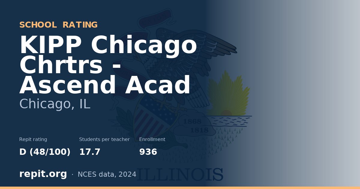 KIPP Chicago Chrtrs - Ascend Acad, Chicago, IL — Repit school rating D (48/100)