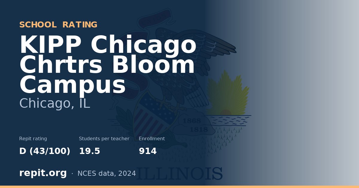 KIPP Chicago Chrtrs  Bloom Campus, Chicago, IL — Repit school rating D (43/100)
