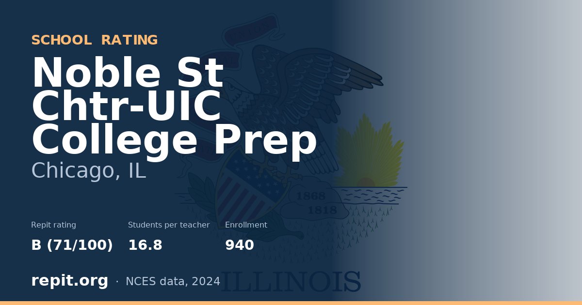 Noble St Chtr-UIC College Prep, Chicago, IL — Repit school rating B (71/100)