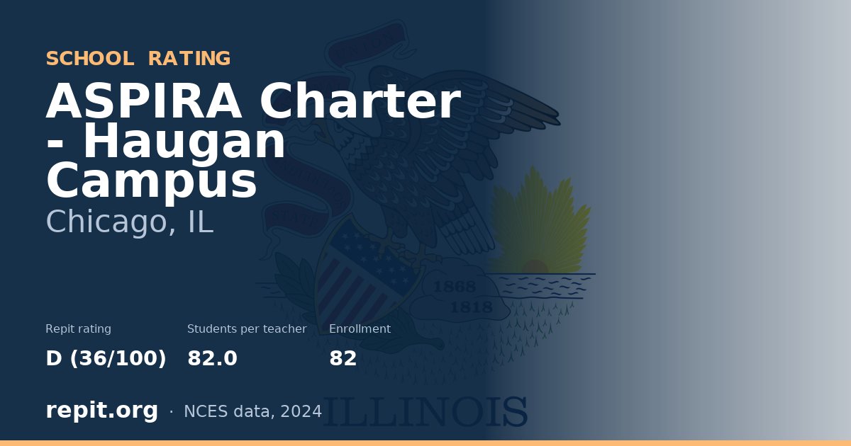 ASPIRA Charter - Haugan Campus, Chicago, IL — Repit school rating D (36/100)