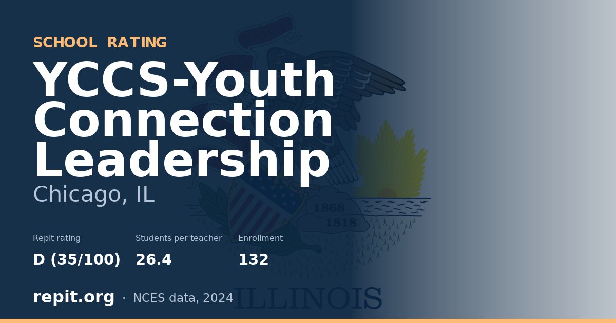YCCS-Youth Connection Leadership, Chicago, IL — Repit school rating D (35/100)