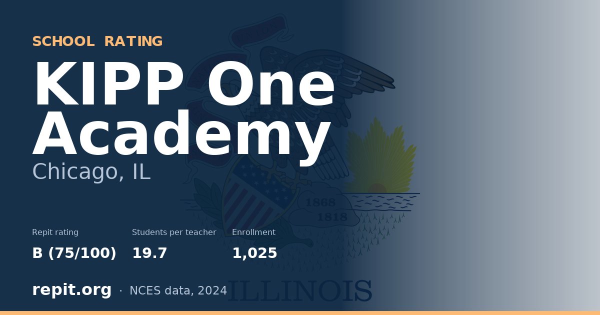 KIPP One Academy, Chicago, IL — Repit school rating B (75/100)