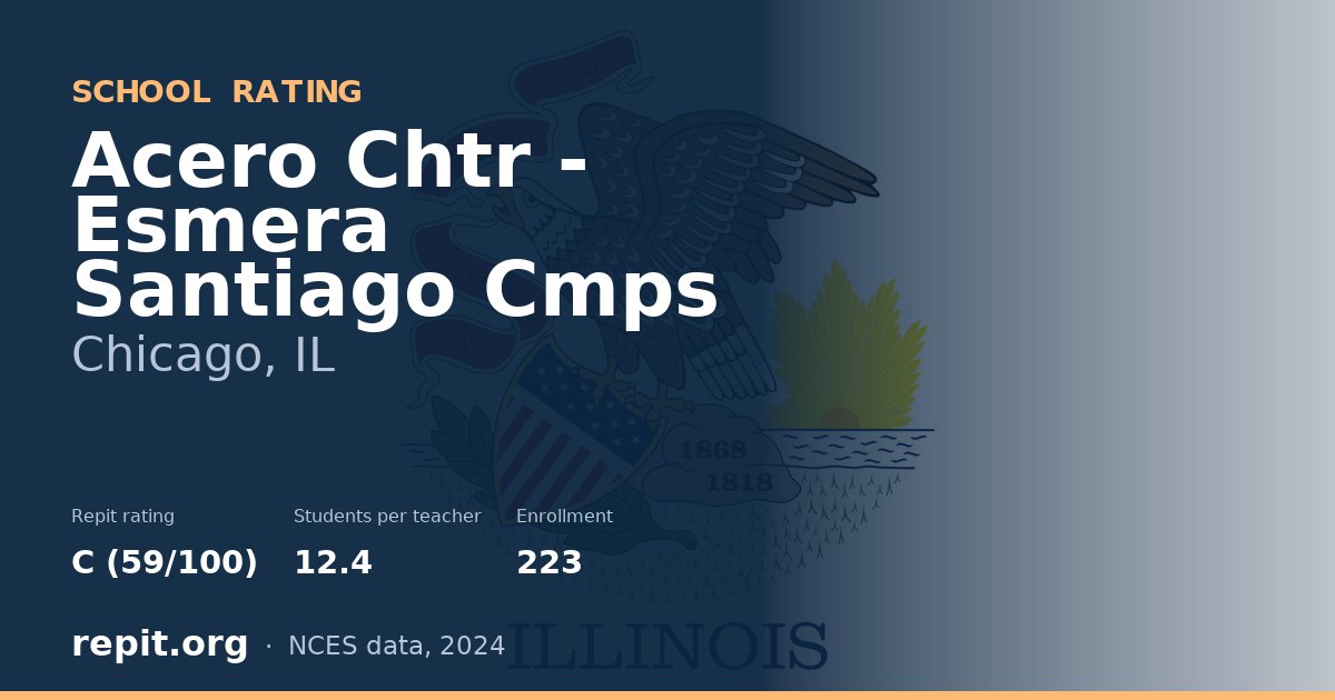 Acero Chtr - Esmera Santiago Cmps, Chicago, IL — Repit school rating C (59/100)