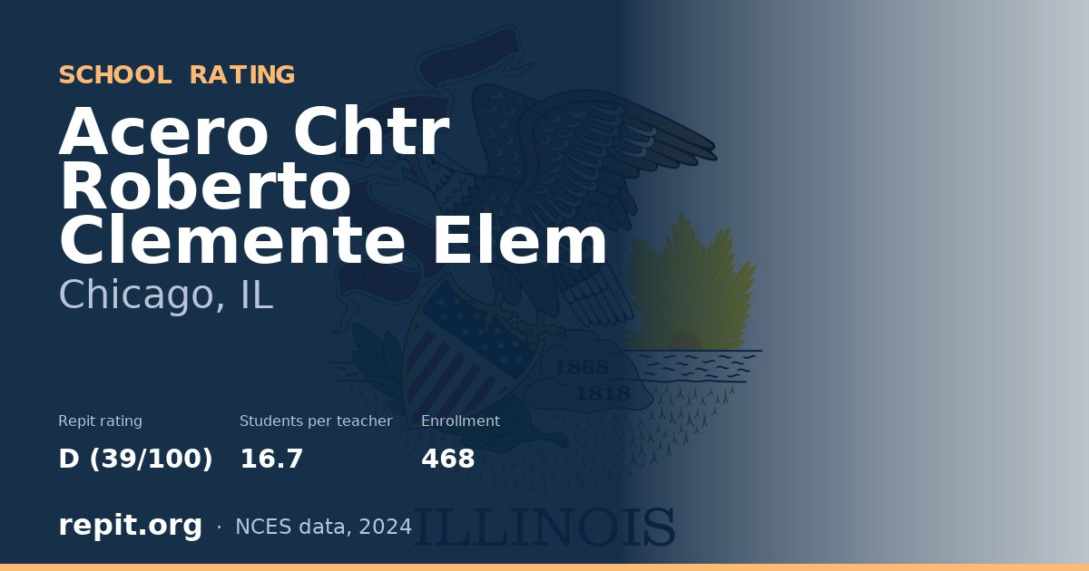 Acero Chtr  Roberto Clemente Elem, Chicago, IL — Repit school rating D (39/100)