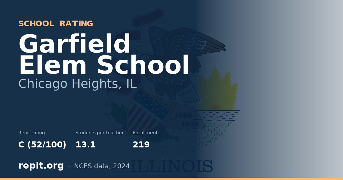 Garfield Elem School, Chicago Heights, IL — Repit school rating C (52/100)