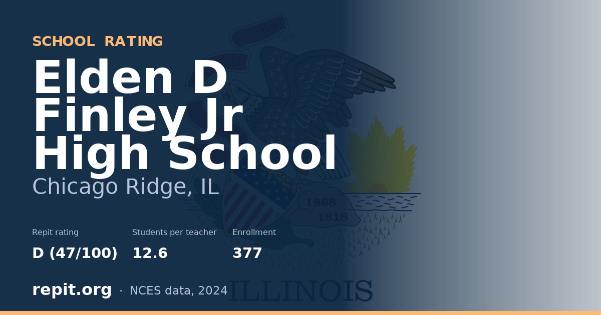 Elden D Finley Jr High School, Chicago Ridge, IL — Repit school rating D (47/100)