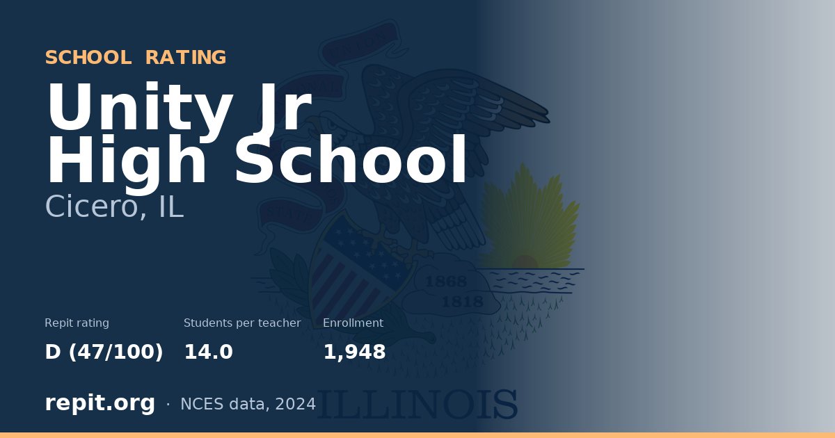 Unity Jr High School, Cicero, IL — Repit school rating D (47/100)