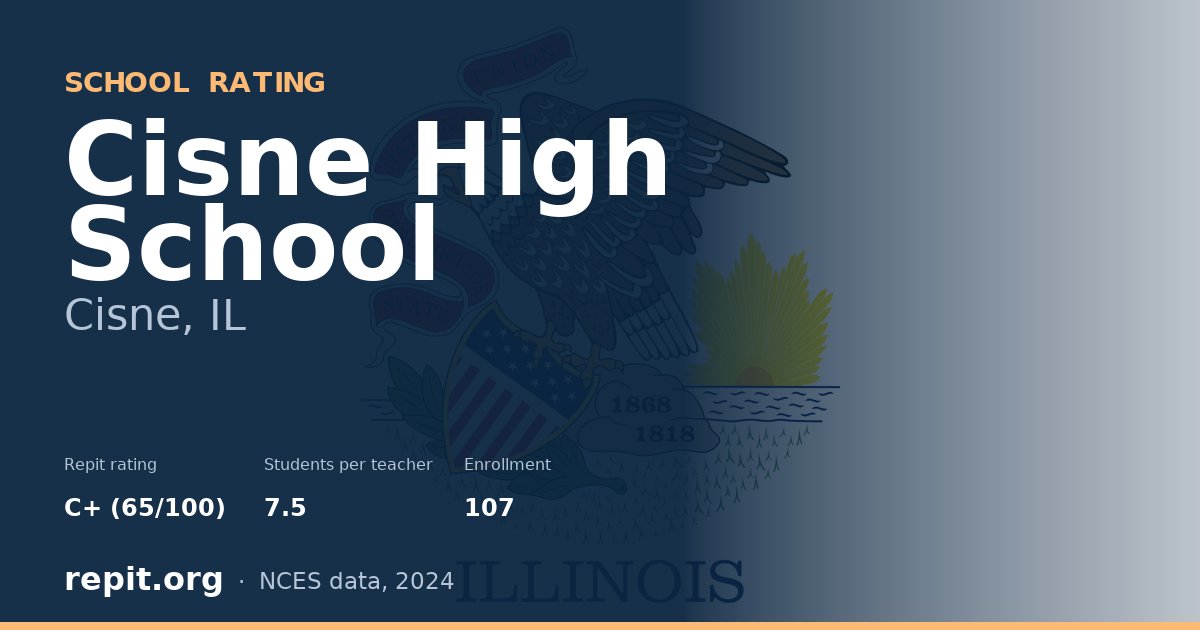 Cisne High School, Cisne, IL — Repit school rating C+ (65/100)