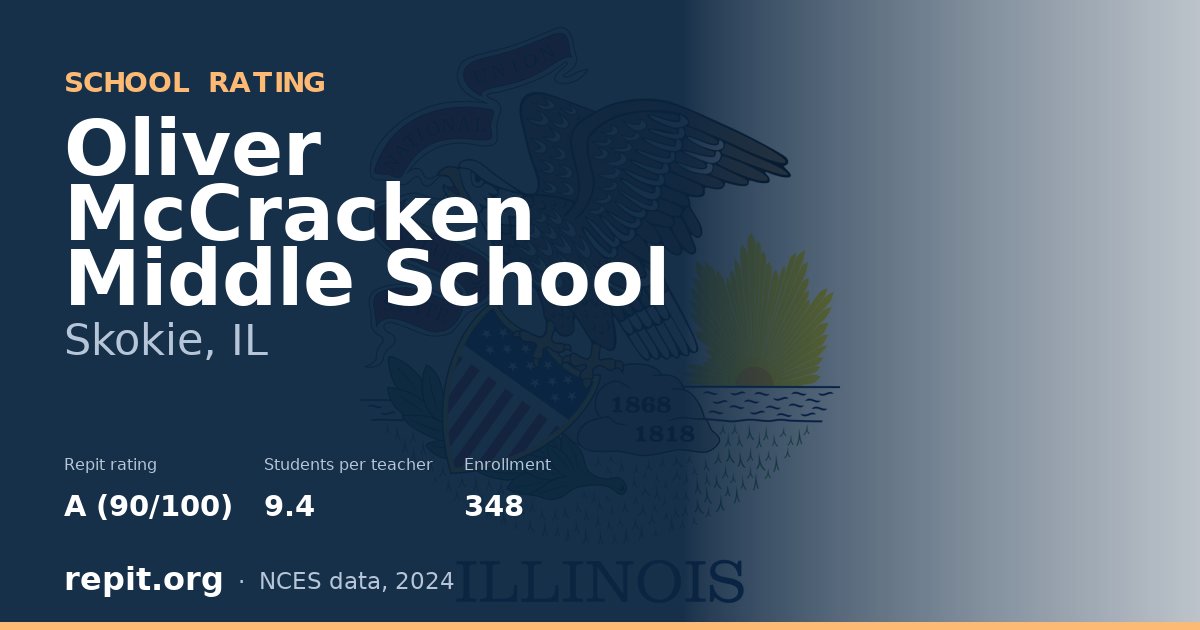 Oliver McCracken Middle School, Skokie, IL — Repit school rating A (90/100)