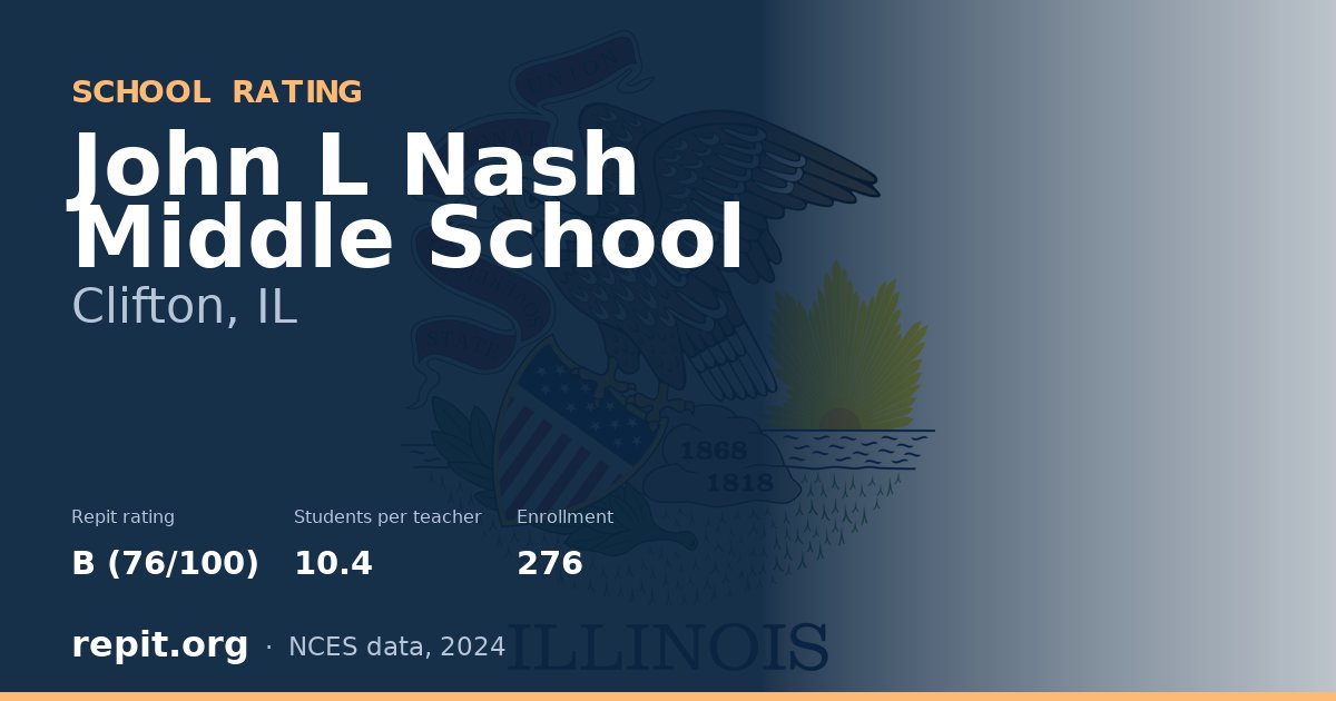 John L Nash Middle School, Clifton, IL — Repit school rating B (76/100)