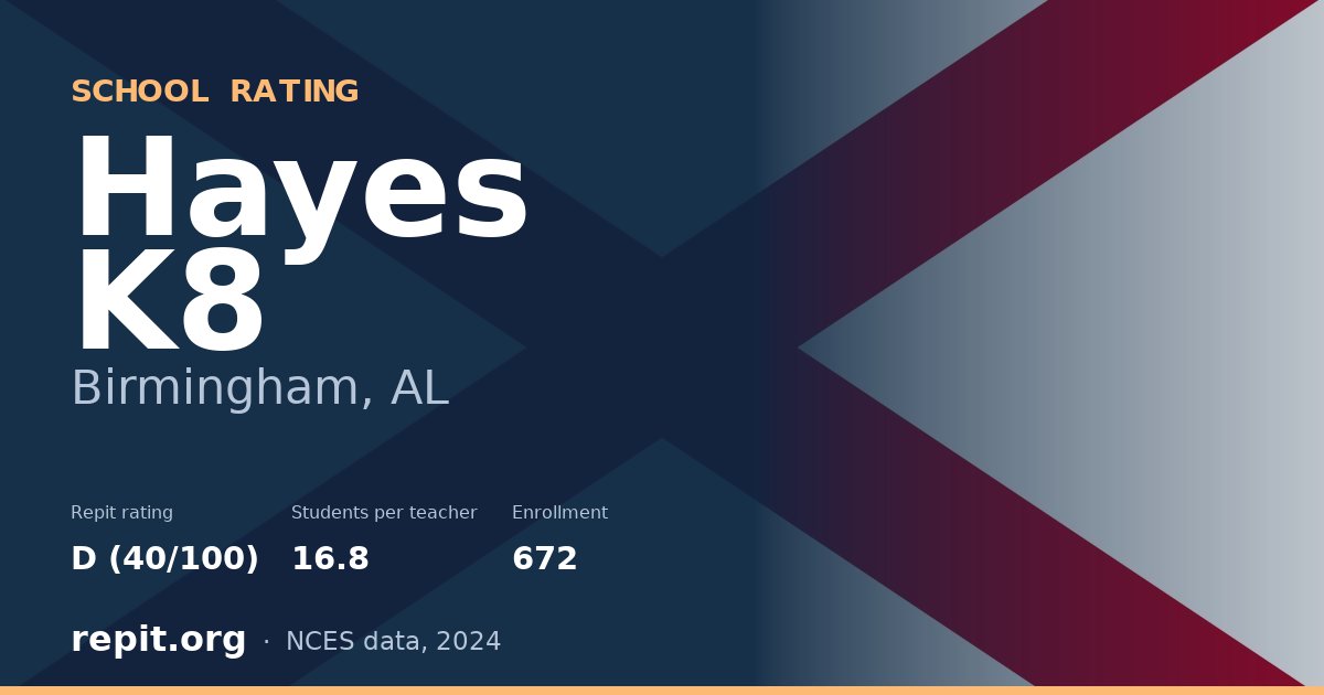 Hayes K8, Birmingham, AL — Repit school rating D (40/100)