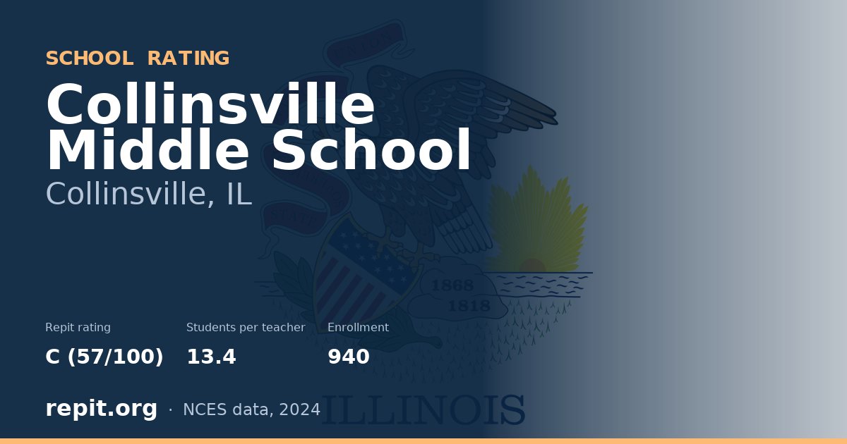 Collinsville Middle School, Collinsville, IL — Repit school rating C (57/100)